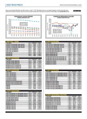 Used-Truck Prices April 2020