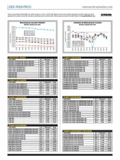 Used-Truck Prices June 2020