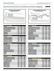 Used-Truck Prices July 2020