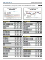 Used-Truck Prices August 2020