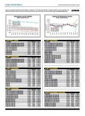 Used-Truck Prices September 2020