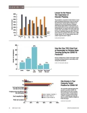 2020 Fleet Statistics: Disaster Planning & COVID-19