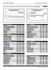  Used-Truck Prices November 2020