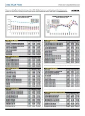 Used-Truck Prices December 2020