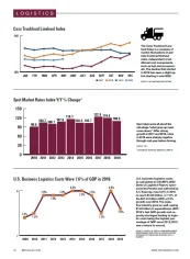 2020 Fleet Statistics: Logistics, Cass Truckload, Spot Market Rates