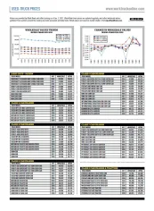 Used-Truck Prices January 2021