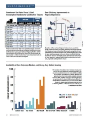 2020 Fleet Statistics: Sustainability and Zero-Emission Models