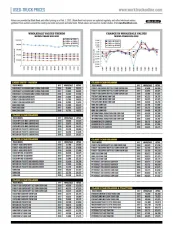 Used-Truck Prices February 2021