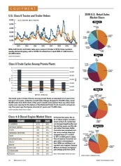  2020 Fleet Statistics: U.S. Class 8 Tractor & Trailer Orders