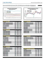 Used-Truck Prices March 2021