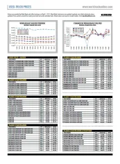 Used-Truck Prices April 2021