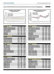 Used-Truck Prices May 2021