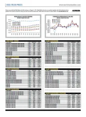 Used-Truck Prices August 2021
