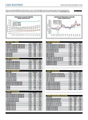 Used-Truck Prices July 2021