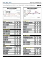 Used-Truck Prices September 2021