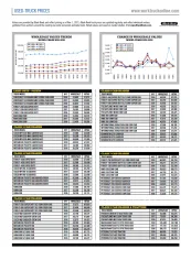 Used-Truck Prices November 2021