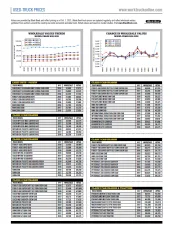 Used-Truck Prices October 2021