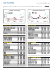 Used-Truck Prices December 2021