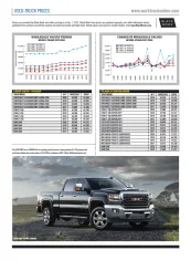 Used-Truck Prices January 2022