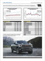 Used-Truck Prices May 2022