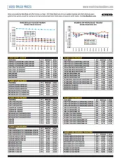 Used-Truck Prices July 2019