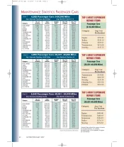2006 Maintenance Statistics
