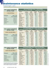 2007 Maintenance Statistics