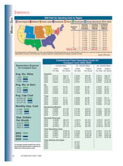 2005 Operating Costs Statistics