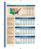 2006 Operating Costs Statistics