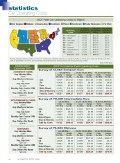 2007 Operating Costs Statistics