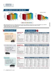 2011 Operating Costs Statistics