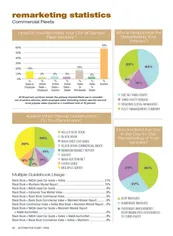 2008 Remarketing Statistics