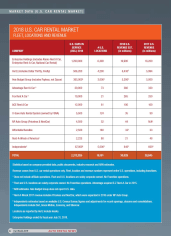 2018 Car Rental Data by Company