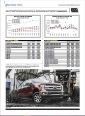 Used-Truck Prices April 2022