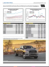 Used-Truck Prices March 2022