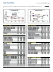 Used-Truck Prices May 2020