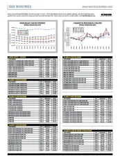 Used-Truck Prices June 2021