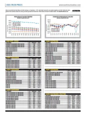 Used-Truck Prices October 2020