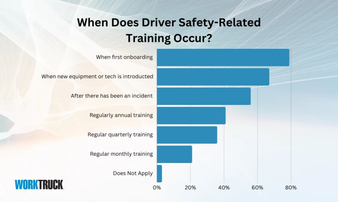 A bar chart that shows when driver safety-related training occurs with driver onboarding in the lead.