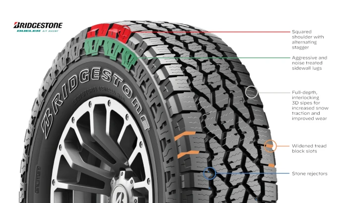 An informative image displaying the distinct features of a tire, emphasizing its tread patterns and overall construction.