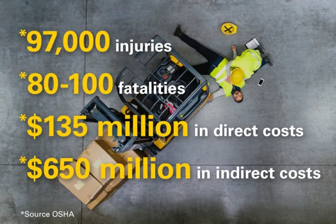 Forklift safety stats for injuries, fatalities, direct and indirect costs