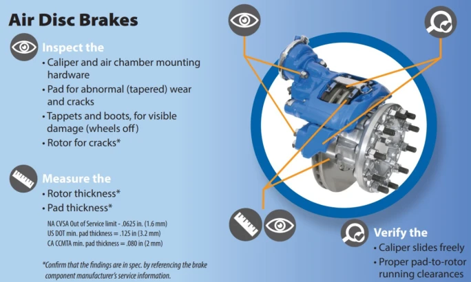 Graphic illustration of air disc brakes and several maintenance tips.