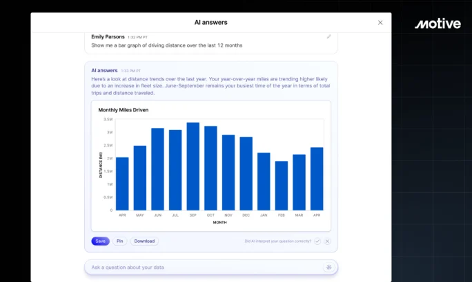 Bar chart with blue columns showing miles driven.