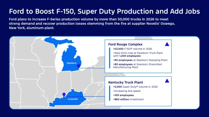 Chart and graphic showing Ford's planned truck production for 2026.