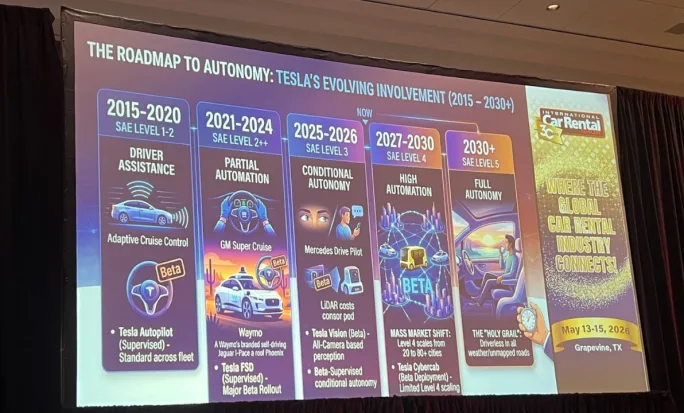 A close up of a video screen showing a display of the five stages of autonomous vehicle mobility.