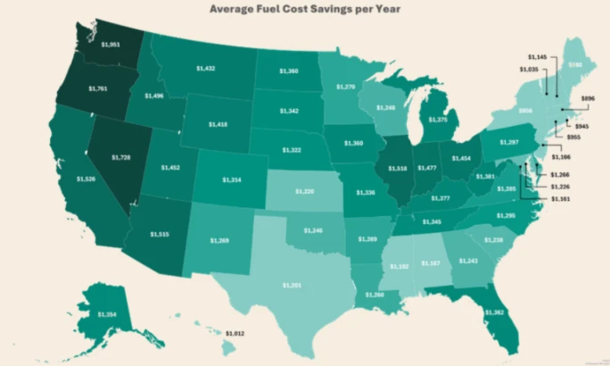 Black to light green shaded map showing the average cost savings of driving an EV in each of the 50 states.