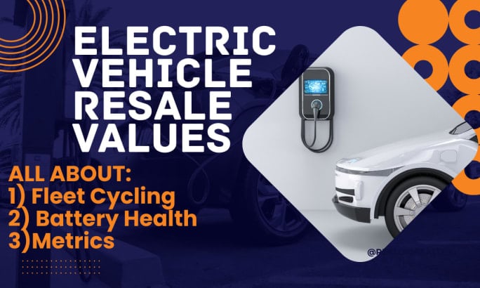 A photo illustration of an electric car next to a wall charger, next to a large headline reading Electric Vehicle Resale Values