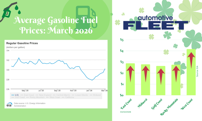 A March graphic for fuel update in light of Iran