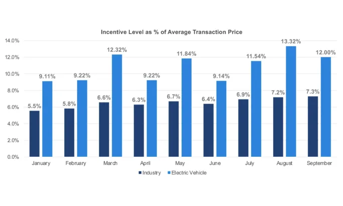 A blue and white bar graph illustrating