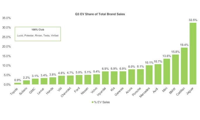 A green and white bar graph illustrating